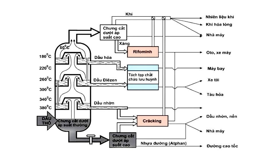 tấm lợp bitum phủ đá